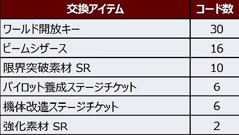 画像ギャラリー No.005のサムネイル画像 / 「スーパーロボット大戦DD」，新シナリオ 第1章 Part9を各ワールドに追加
