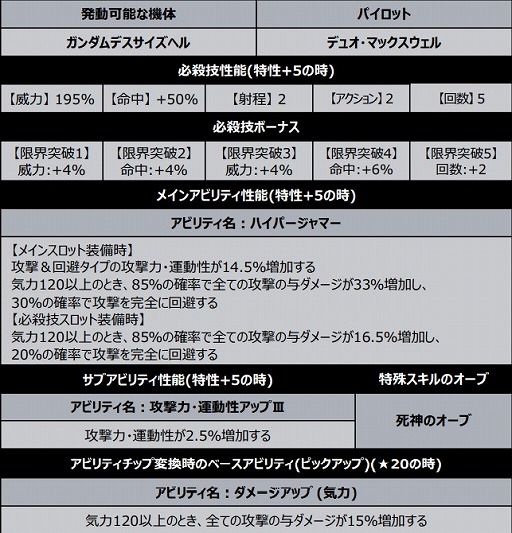 画像ギャラリー No.006のサムネイル画像 / 「スーパーロボット大戦DD」，新シナリオ 第1章 Part9を各ワールドに追加