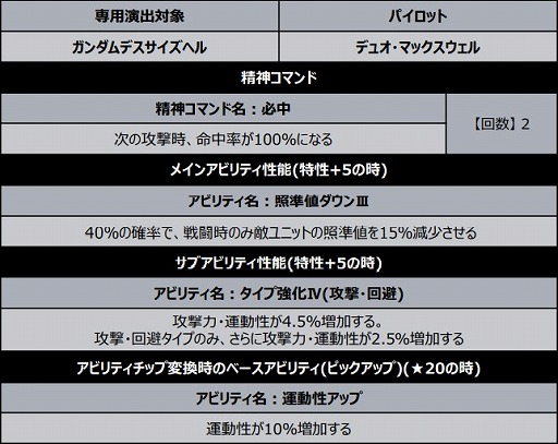 画像ギャラリー No.007のサムネイル画像 / 「スーパーロボット大戦DD」，新シナリオ 第1章 Part9を各ワールドに追加