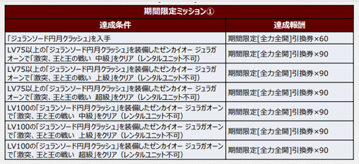 画像ギャラリー No.003のサムネイル画像 / 「スーパーロボット大戦DD」，イベント” 激突、王と王の戦い”が開催