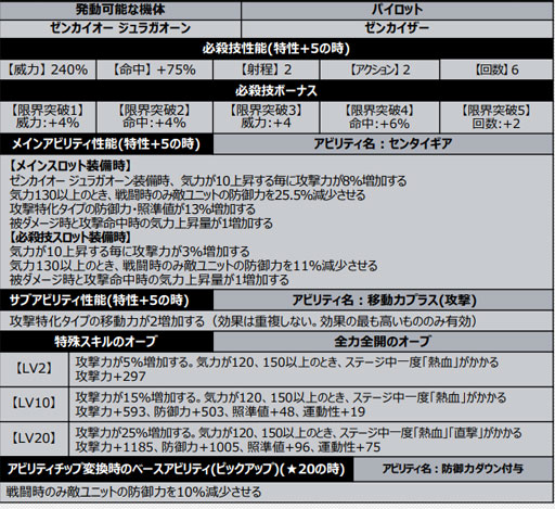 画像ギャラリー No.013のサムネイル画像 / 「スーパーロボット大戦DD」，イベント” 激突、王と王の戦い”が開催