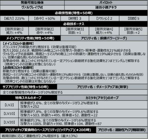 画像ギャラリー No.002のサムネイル画像 / 「スパロボDD」にヴァルヴレイヴVIで発動可能なSSRユニットパーツ“ファン・タロン”が登場