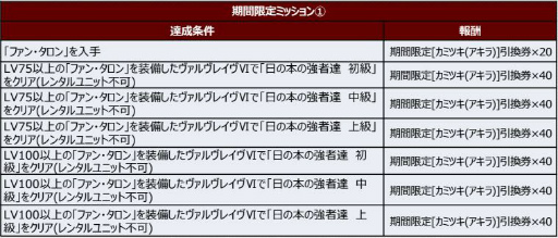 画像ギャラリー No.006のサムネイル画像 / 「スパロボDD」にヴァルヴレイヴVIで発動可能なSSRユニットパーツ“ファン・タロン”が登場