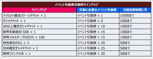 画像ギャラリー No.002のサムネイル画像 / 「スパロボDD」，イベント“レジェンダリー・ガールズ”に「第5の使徒」が登場