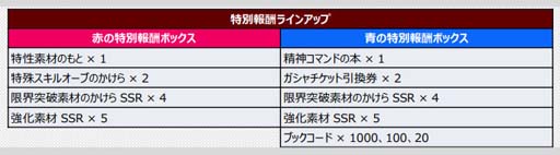 画像ギャラリー No.003のサムネイル画像 / 「スパロボDD」，イベント“レジェンダリー・ガールズ”に「第5の使徒」が登場