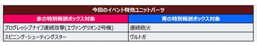 画像ギャラリー No.004のサムネイル画像 / 「スパロボDD」，イベント“レジェンダリー・ガールズ”に「第5の使徒」が登場