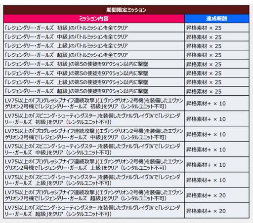 画像ギャラリー No.005のサムネイル画像 / 「スパロボDD」，イベント“レジェンダリー・ガールズ”に「第5の使徒」が登場