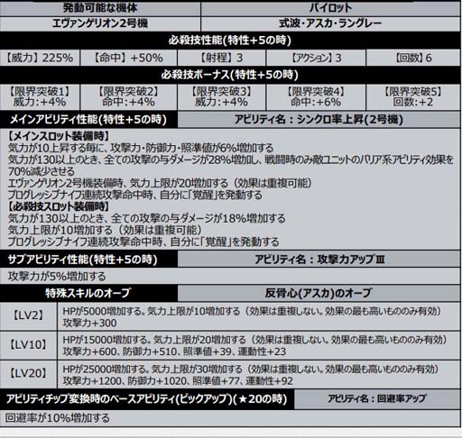 画像ギャラリー No.008のサムネイル画像 / 「スパロボDD」，イベント“レジェンダリー・ガールズ”に「第5の使徒」が登場