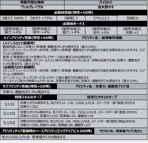画像ギャラリー No.010のサムネイル画像 / 「スパロボDD」，イベント“レジェンダリー・ガールズ”に「第5の使徒」が登場
