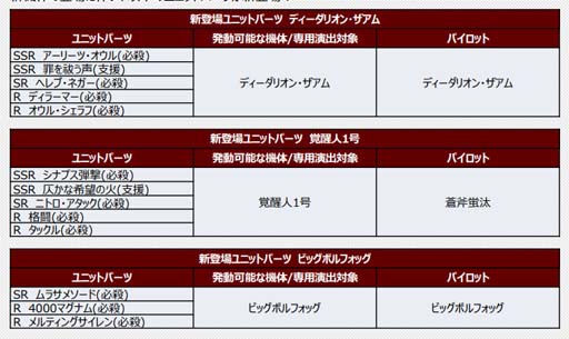画像ギャラリー No.002のサムネイル画像 / 「スーパーロボット大戦DD」，新シナリオ“2章Part4”が開放に。4ステップアップガシャも開催中