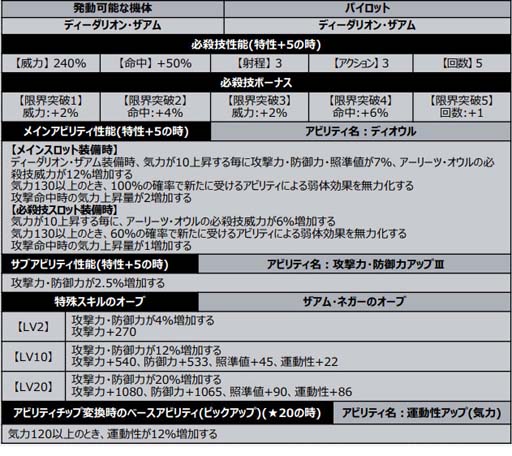 画像ギャラリー No.006のサムネイル画像 / 「スーパーロボット大戦DD」，新シナリオ“2章Part4”が開放に。4ステップアップガシャも開催中