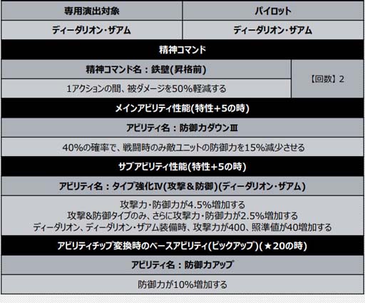 画像ギャラリー No.008のサムネイル画像 / 「スーパーロボット大戦DD」，新シナリオ“2章Part4”が開放に。4ステップアップガシャも開催中
