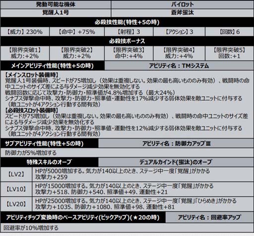 画像ギャラリー No.010のサムネイル画像 / 「スーパーロボット大戦DD」，新シナリオ“2章Part4”が開放に。4ステップアップガシャも開催中
