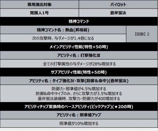 画像ギャラリー No.012のサムネイル画像 / 「スーパーロボット大戦DD」，新シナリオ“2章Part4”が開放に。4ステップアップガシャも開催中