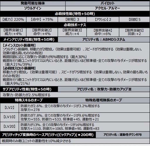 画像ギャラリー No.006のサムネイル画像 / 「スーパーロボット大戦DD」，シナリオイベント“DARK KNIGHT”に新機体「ソウルゲイン」が登場