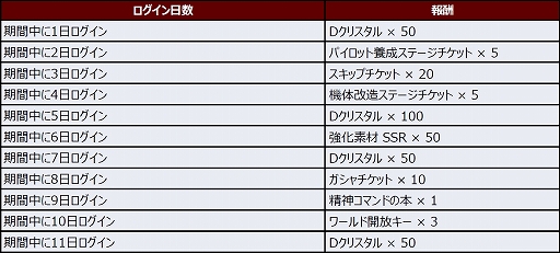 画像ギャラリー No.004のサムネイル画像 / 「スーパーロボット大戦DD」，新シナリオ“2章Part7”が実装に