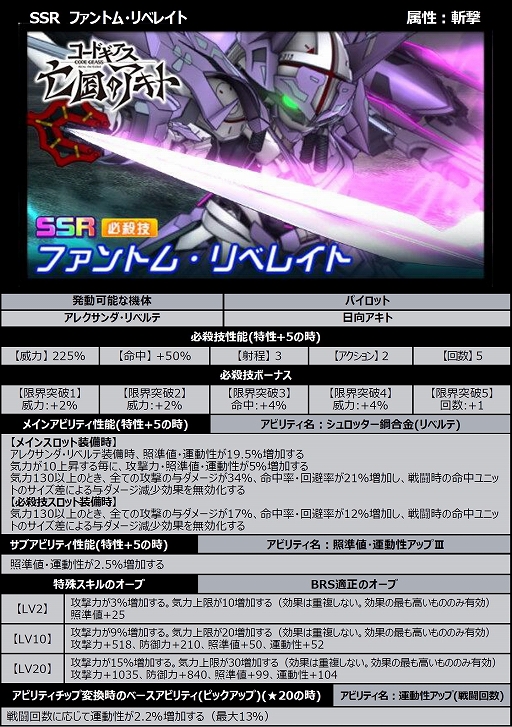 画像ギャラリー No.006のサムネイル画像 / 「スーパーロボット大戦DD」，新シナリオ“2章Part7”が実装に