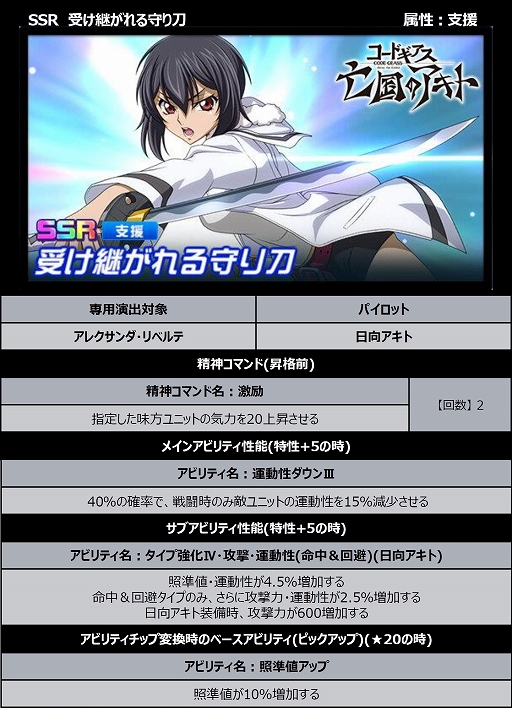 画像ギャラリー No.007のサムネイル画像 / 「スーパーロボット大戦DD」，新シナリオ“2章Part7”が実装に