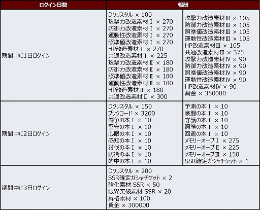 画像ギャラリー No.012のサムネイル画像 / 「スーパーロボット大戦DD」，新シナリオ“2章Part7”が実装に