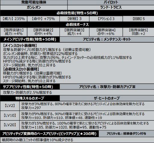 画像ギャラリー No.004のサムネイル画像 / 「スーパーロボット大戦DD」，ショートシナリオイベント“荒野のザ・ヒート”を開催