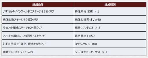 画像ギャラリー No.001のサムネイル画像 / 「スーパーロボット大戦DD」，“ルイーゼGW特別ログインボーナス”＆“GW特別ミッション”開催中