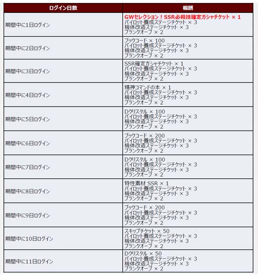 画像ギャラリー No.002のサムネイル画像 / 「スーパーロボット大戦DD」，“ルイーゼGW特別ログインボーナス”＆“GW特別ミッション”開催中