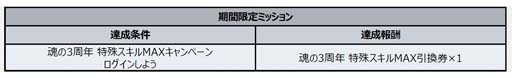 画像ギャラリー No.007のサムネイル画像 / 「スーパーロボット大戦DD」，毎週「3周年！SSR1個確定10連ガシャチケット」を獲得できるログインボーナスがスタート