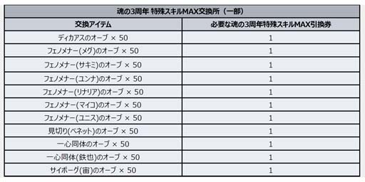 画像ギャラリー No.008のサムネイル画像 / 「スーパーロボット大戦DD」，毎週「3周年！SSR1個確定10連ガシャチケット」を獲得できるログインボーナスがスタート