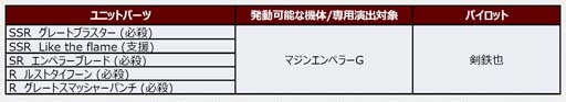 画像ギャラリー No.002のサムネイル画像 / 「スーパーロボット大戦DD」，新シナリオ「2章Part12」開放。魂の3周年ログインボーナス&ミッションも