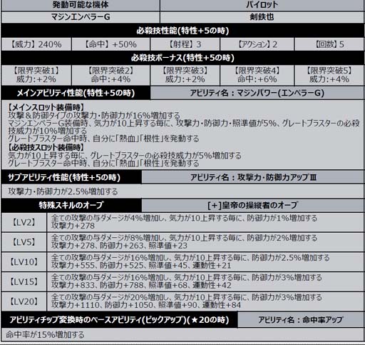 画像ギャラリー No.006のサムネイル画像 / 「スーパーロボット大戦DD」，新シナリオ「2章Part12」開放。魂の3周年ログインボーナス&ミッションも