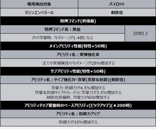 画像ギャラリー No.008のサムネイル画像 / 「スーパーロボット大戦DD」，新シナリオ「2章Part12」開放。魂の3周年ログインボーナス&ミッションも