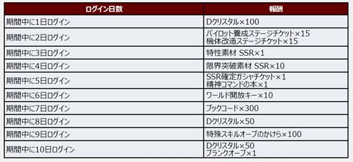 画像ギャラリー No.011のサムネイル画像 / 「スーパーロボット大戦DD」，新シナリオ「2章Part12」開放。魂の3周年ログインボーナス&ミッションも