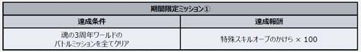 画像ギャラリー No.014のサムネイル画像 / 「スーパーロボット大戦DD」，新シナリオ「2章Part12」開放。魂の3周年ログインボーナス&ミッションも