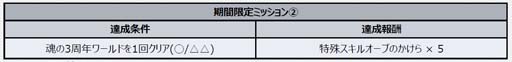 画像ギャラリー No.015のサムネイル画像 / 「スーパーロボット大戦DD」，新シナリオ「2章Part12」開放。魂の3周年ログインボーナス&ミッションも