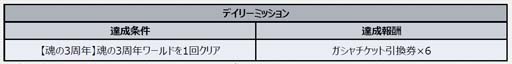 画像ギャラリー No.016のサムネイル画像 / 「スーパーロボット大戦DD」，新シナリオ「2章Part12」開放。魂の3周年ログインボーナス&ミッションも