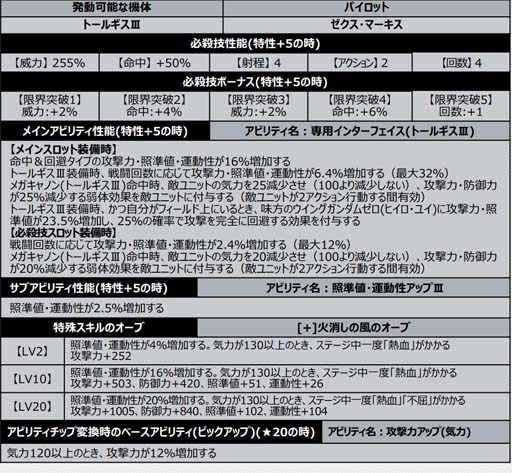 画像ギャラリー No.007のサムネイル画像 / 「スーパーロボット大戦DD」，“3章 Part2追加記念ログインボーナス”＆“4ステップアップガシャ-3章Part2-”開催中