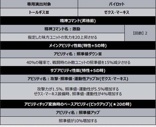 画像ギャラリー No.009のサムネイル画像 / 「スーパーロボット大戦DD」，“3章 Part2追加記念ログインボーナス”＆“4ステップアップガシャ-3章Part2-”開催中