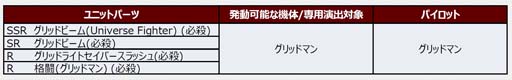 画像ギャラリー No.002のサムネイル画像 / 「スーパーロボット大戦DD」，参戦イベント「憑・依」＆「4ステップアップガシャ-憑・依-」実装