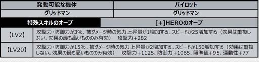 画像ギャラリー No.006のサムネイル画像 / 「スーパーロボット大戦DD」，参戦イベント「憑・依」＆「4ステップアップガシャ-憑・依-」実装