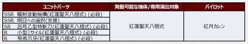 画像ギャラリー No.008のサムネイル画像 / 「スーパーロボット大戦DD」，参戦イベント「憑・依」＆「4ステップアップガシャ-憑・依-」実装