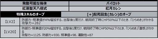 画像ギャラリー No.012のサムネイル画像 / 「スーパーロボット大戦DD」，参戦イベント「憑・依」＆「4ステップアップガシャ-憑・依-」実装