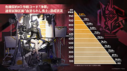 画像ギャラリー No.076のサムネイル画像 / 「アークナイツ」，サイドストーリー「命ある者の旅」を10月14日16：00に開始。限定★6「新約エクシア」も同時に参戦