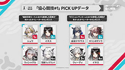 画像ギャラリー No.078のサムネイル画像 / 「アークナイツ」，サイドストーリー「命ある者の旅」を10月14日16：00に開始。限定★6「新約エクシア」も同時に参戦