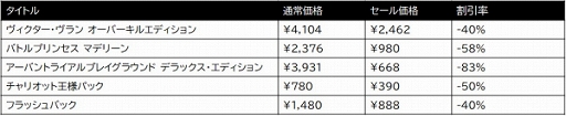 画像ギャラリー No.002のサムネイル画像 / 「フラッシュバック」など3gooのSwitch用DL版5タイトルが，最大83％オフになるセールをニンテンドーeショップで実施中