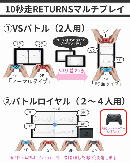 画像ギャラリー No.004のサムネイル画像 / Switch向けDLソフト「10秒走RETURNS」，価格改定でワンコイン（500円）に