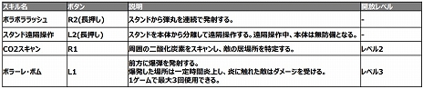 画像ギャラリー No.001のサムネイル画像 / 「ジョジョの奇妙な冒険 ラストサバイバー」，10月7日に“ナランチャ・ギルガ”が参戦。能力を紹介する参戦PVの公開も