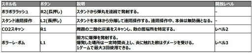 画像ギャラリー No.013のサムネイル画像 / 「ジョジョの奇妙な冒険 ラストサバイバー」，10月7日実装のナランチャを先行プレイ。遠距離戦＆索敵に優れたエアロスミスの性能をチェック