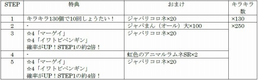 画像ギャラリー No.014のサムネイル画像 / 「けものフレンズ3」，3部構成のイベント「セルリアン大掃除」が本日より開催