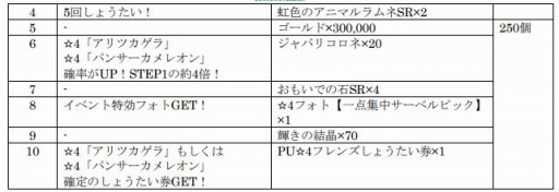 画像ギャラリー No.002のサムネイル画像 / 「けものフレンズ3」，共闘型イベント「ジャパリパーク立ち入り禁止区域・解除開始」が開催