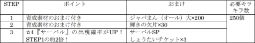 画像ギャラリー No.016のサムネイル画像 / 「けものフレンズ3」でイベント“ジャパリパーク立ち入り禁止区域・解除開始”が開催。☆4「サーバル」（CV：野中 藍）もしょうたいに登場